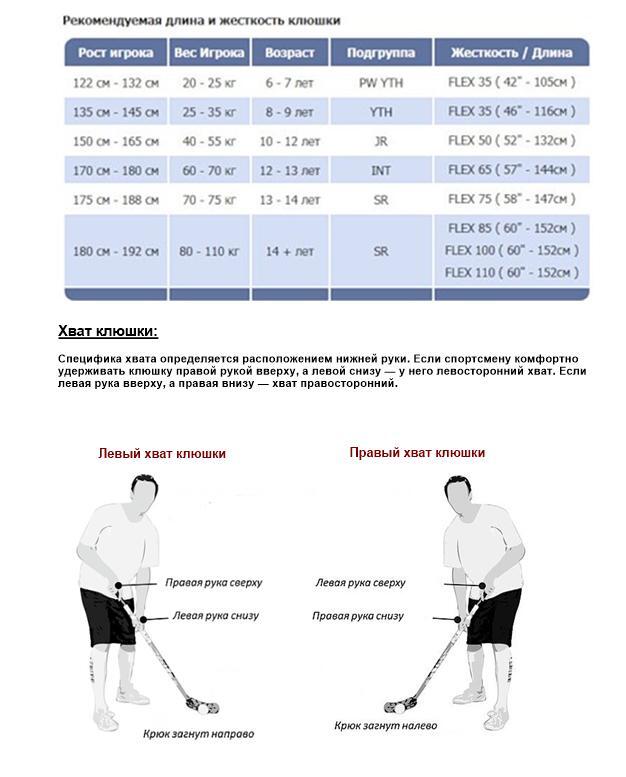 Клюшка FISCHER W150 WOOD INT правая
