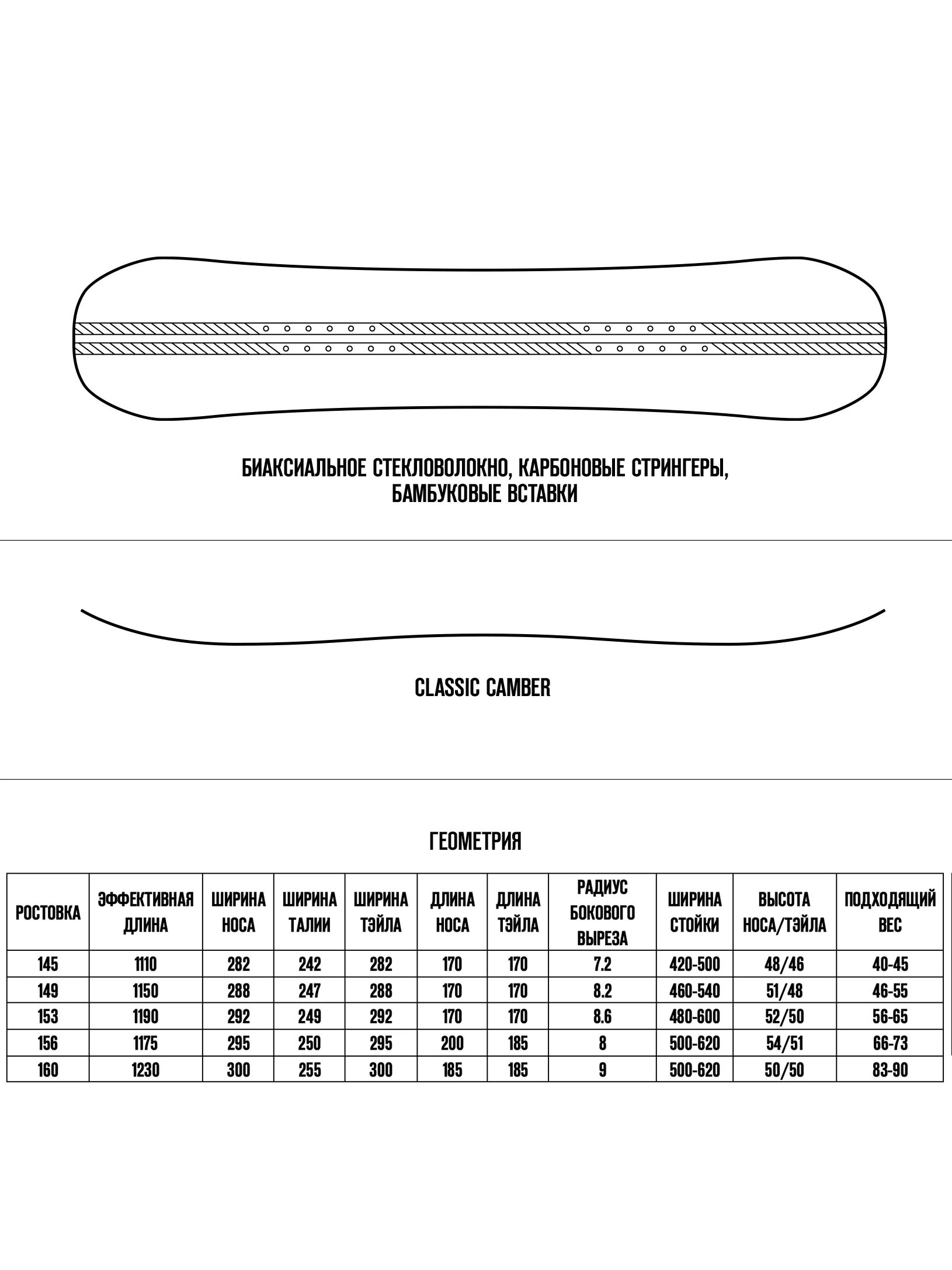 Сноуборд TERROR - POWER Ростовка 160