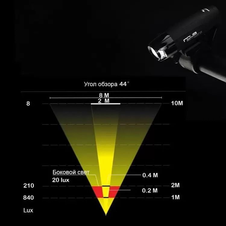 Велофара Moon NOVA, 80-100 лм, 1 диод, 5 реж., 1хАА WP_NOVA80